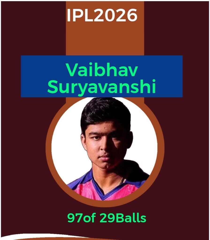 लगातार दो मैचों में शानदार पारियां